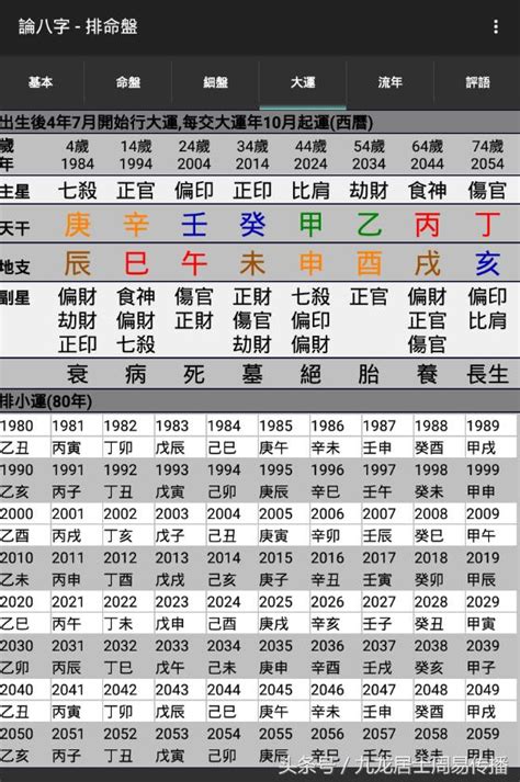 大運 流年|八字算命入門：什麼是大運，排大運方法，怎麼排大運。